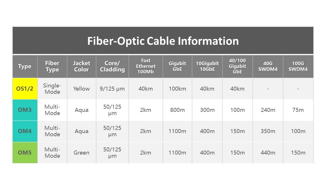 EasyEx OM3 LCLC Duplex Fiber Patch Cord CRXCONEC COMPANY LTD.
